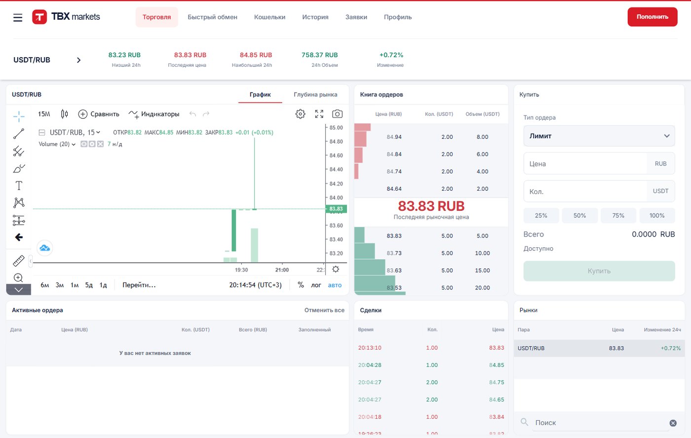 Терминал TBX Markets: график USDT/RUB, стакан заявок, форма заявки, активные ордера и сделки